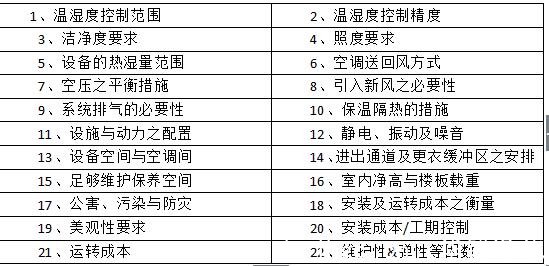 恒温恒湿实验室设计要求