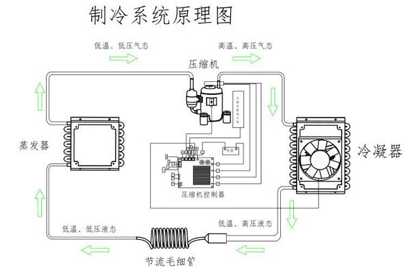 制冷原理图