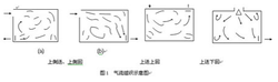 洁净室气流组织形式图