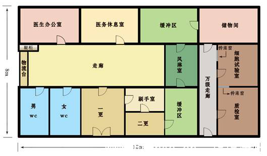 医药洁净室人流物流净化图