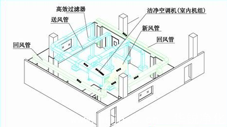 医药洁净室净化系统示意图