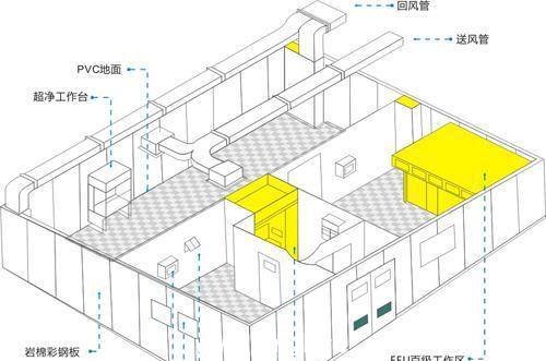 医药净化仓库整体结构图